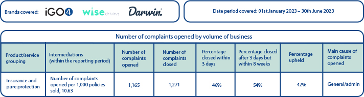 Complaints table - June 23.jpg