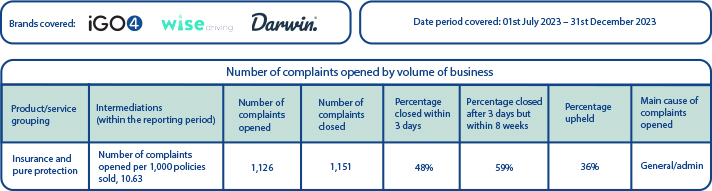 Complaints Dec23.jpg
