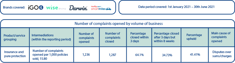 Complaints_table_-_Jan_21.jpg