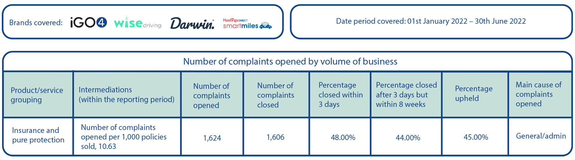 Complaints_table_-_Jan_22.jpg