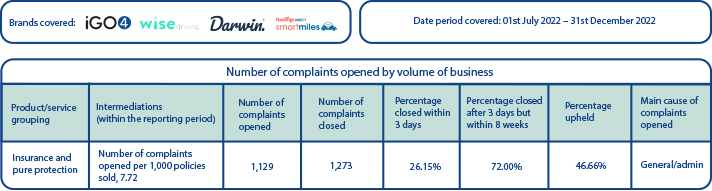 Complaints_table_-_Jul_22.jpg